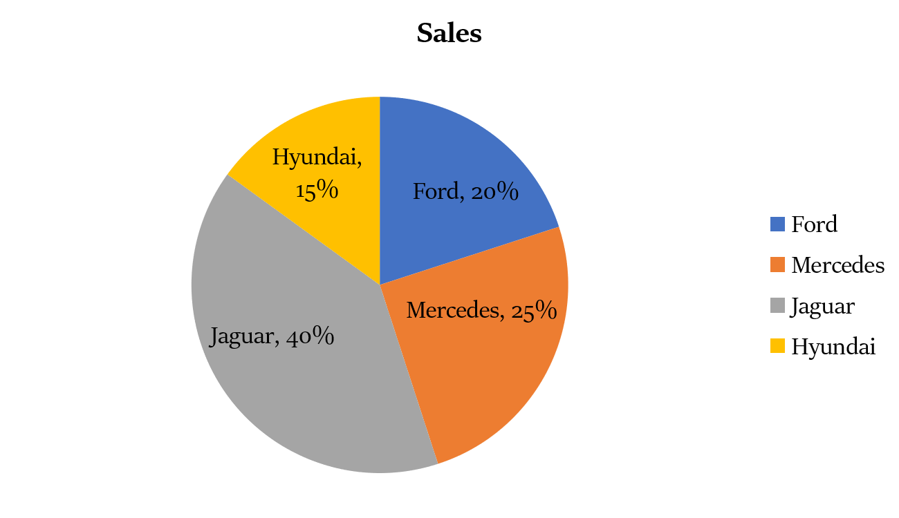 graphical representation of data in hindi